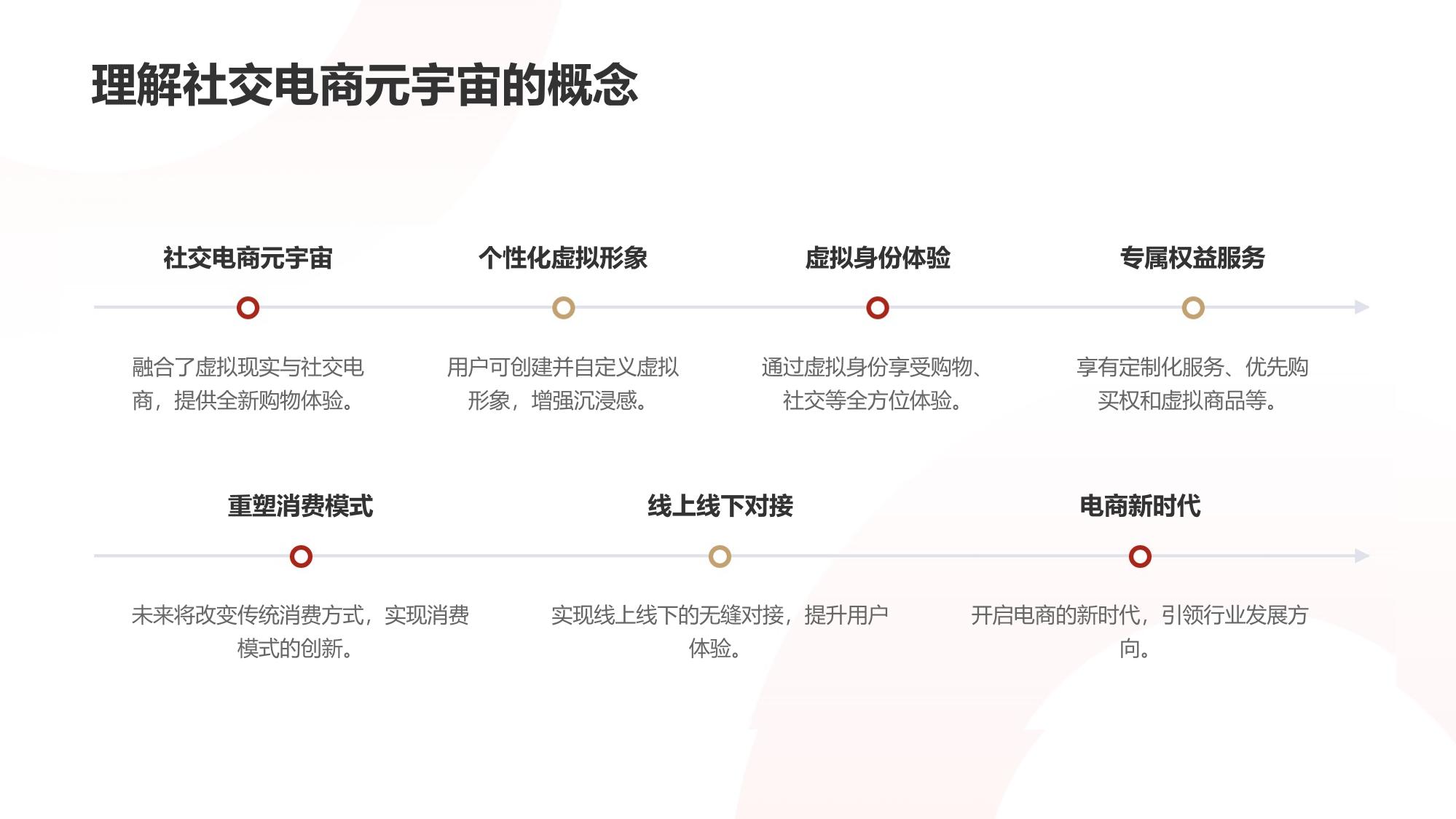 社交电商元宇宙会员:虚拟身份+专属权益